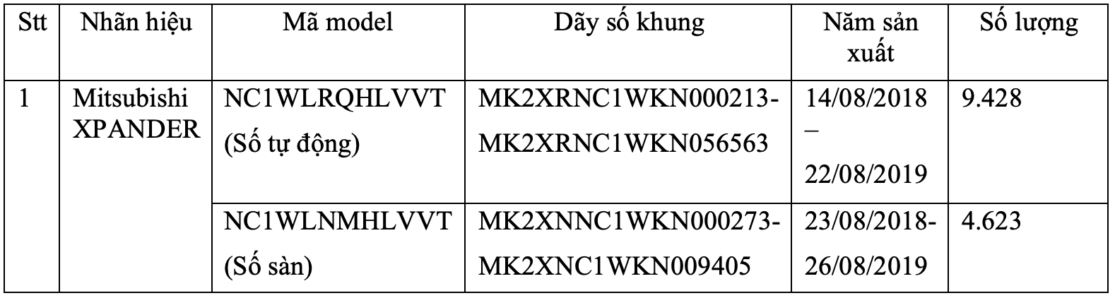 Mitsubishi Việt Nam triệu hồi Xpander để kiểm tra và nâng cấp bơm xăng - Ảnh 3. Mitsubishi Việt Nam triệu hồi Xpander để kiểm tra và nâng cấp bơm xăng - Ảnh 3.