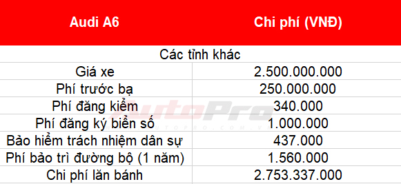 Cách tính giá lăn bánh loạt xe mới vừa ra mắt tại Việt Nam: Toàn xe tiền tỷ - Ảnh 13.