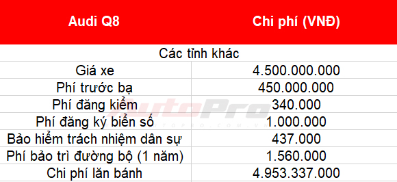 Cách tính giá lăn bánh loạt xe mới vừa ra mắt tại Việt Nam: Toàn xe tiền tỷ - Ảnh 16.