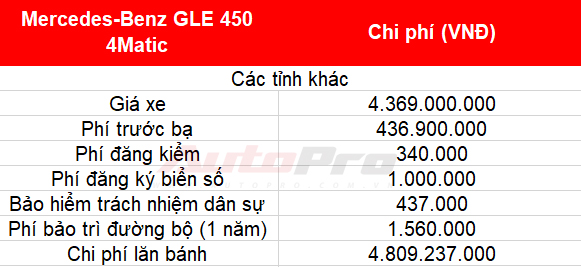 Cách tính giá lăn bánh loạt xe mới vừa ra mắt tại Việt Nam: Toàn xe tiền tỷ - Ảnh 10.