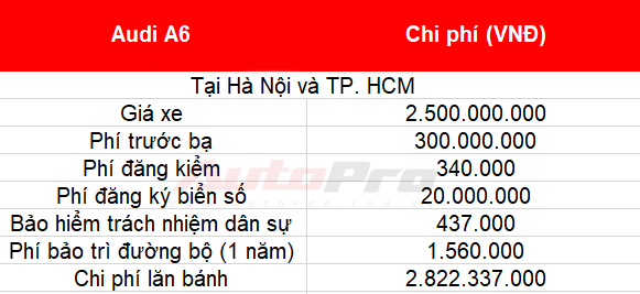 Cách tính giá lăn bánh loạt xe mới vừa ra mắt tại Việt Nam: Toàn xe tiền tỷ - Ảnh 12.