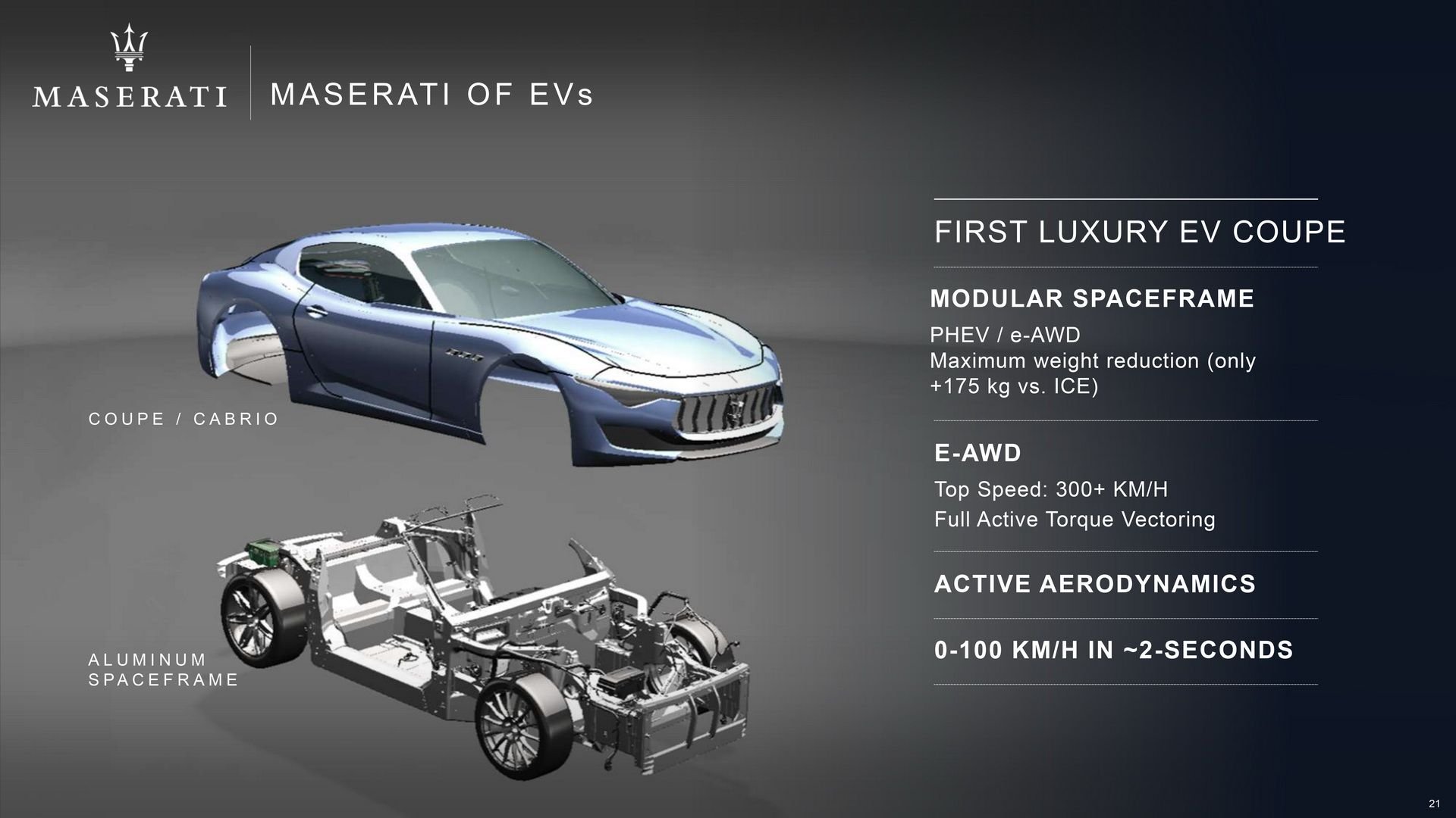 Maserati có xe thể thao hoàn toàn mới, ra mắt tháng 5 năm sau - Ảnh 4. Maserati có xe thể thao hoàn toàn mới, ra mắt tháng 5 năm sau - Ảnh 4.