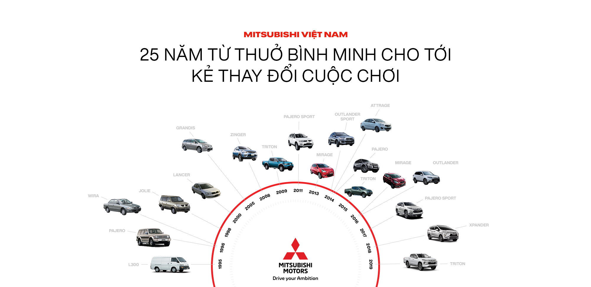 Mitsubishi Việt Nam: 25 năm từ thuở bình minh tới kẻ thay đổi cuộc chơi