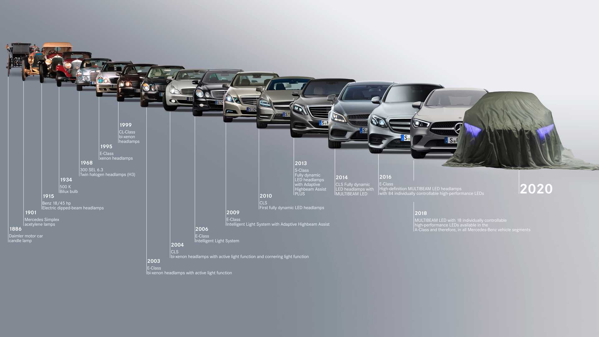 Mercedes-Benz S-Class, GLA sắp có phiên bản mới - Ảnh 2. Mercedes-Benz S-Class, GLA sắp có phiên bản mới - Ảnh 2.