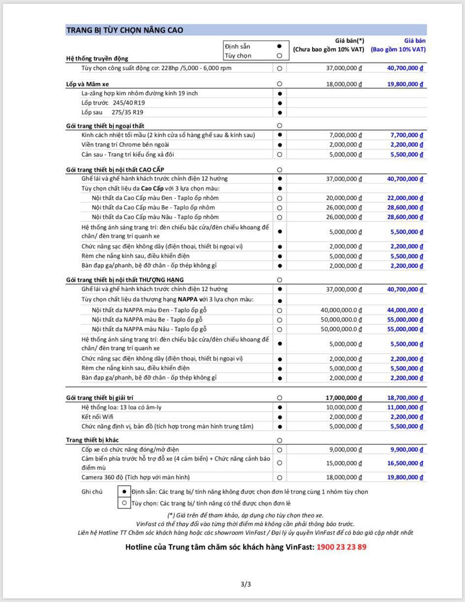 VinFast bắt đầu cho người mua xe chọn ‘option’: Giá hàng trăm triệu đồng nhưng cách làm khác biệt với các hãng xe khác - Ảnh 2. VinFast bắt đầu cho người mua xe chọn ‘option’: Giá hàng trăm triệu đồng nhưng cách làm khác biệt với các hãng xe khác - Ảnh 2.