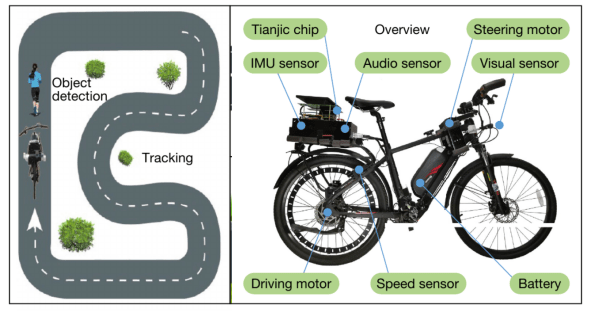 Chiếc xe đạp tự lái này cho thấy sự tiến bộ trong khả năng thiết kế chip của Trung Quốc - Ảnh 2.