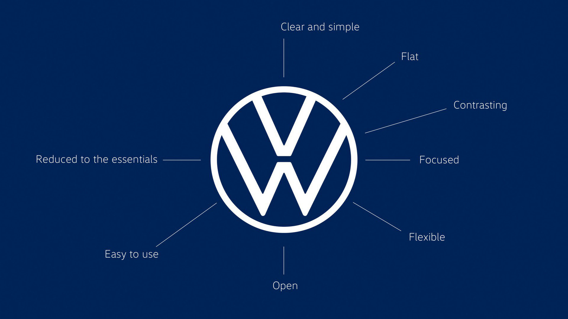 Volkswagen công bố logo mới, ứng dụng logo âm thanh đầu tiên trên thế giới - Ảnh 1. Volkswagen công bố logo mới, ứng dụng logo âm thanh đầu tiên trên thế giới - Ảnh 1.