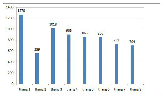 Ô tô hạng A bình dân 400 triệu trầy trật qua tháng ế  - Ảnh 4.