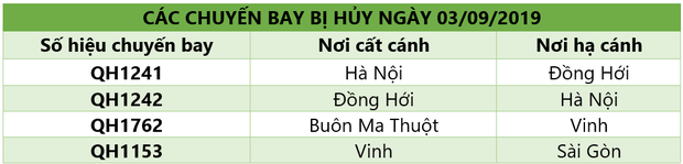 Máy bay Bamboo delay, hàng loạt hành khách phải chờ đợi hẳn 1 ngày - Ảnh 3. Máy bay Bamboo delay, hàng loạt hành khách phải chờ đợi hẳn 1 ngày - Ảnh 3.