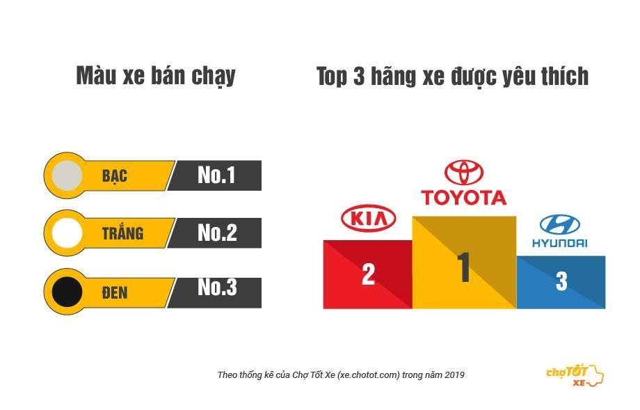 Đây là những thông tin tiết lộ gu mua ô tô cũ của người Việt năm 2019 - Ảnh 2. Đây là những thông tin tiết lộ gu mua ô tô cũ của người Việt năm 2019 - Ảnh 2.