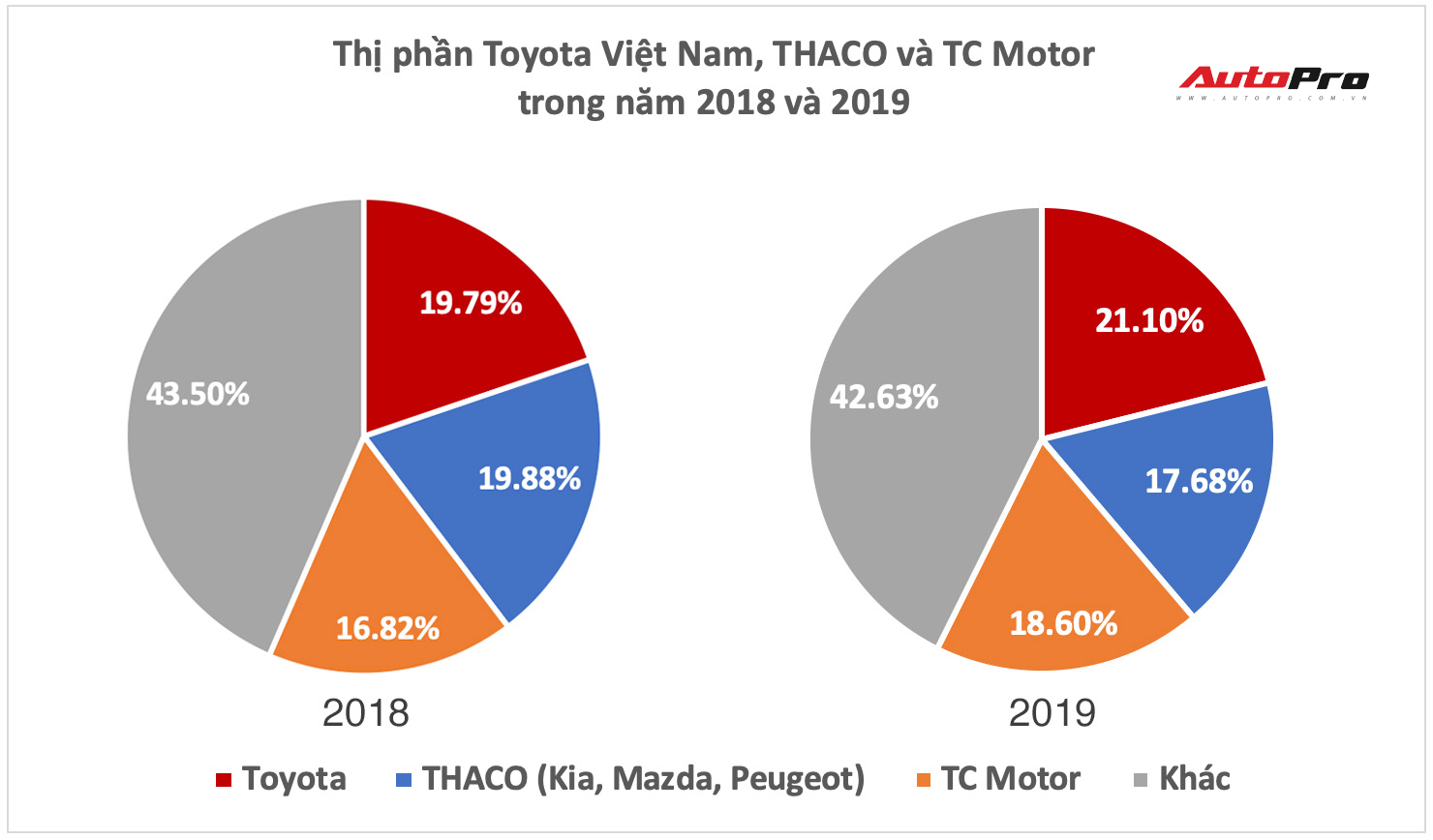 Dấu ấn hợp tác mang tinh thần Nhật Bản giữa Thaco và Mazda