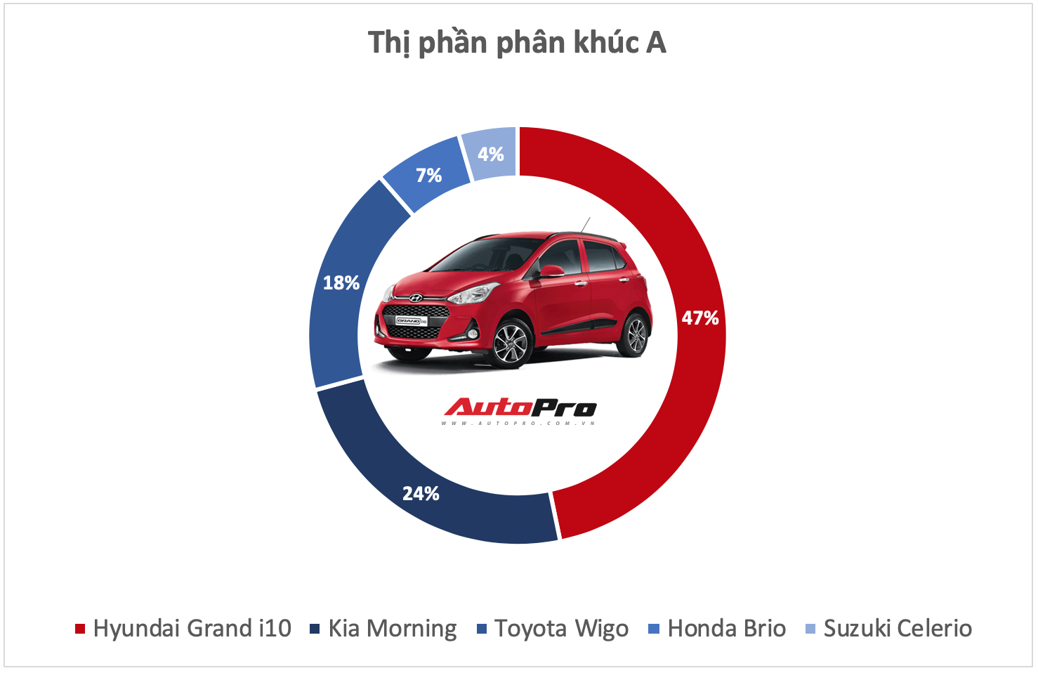 10 Xe Bán Vô Địch Từng Phân Khúc Tại Việt Nam Năm 2019 - Những 'Ông Vua'  Luôn Đúng Và Có Quyền Quyết Định 'Phải Mua Xe Này'