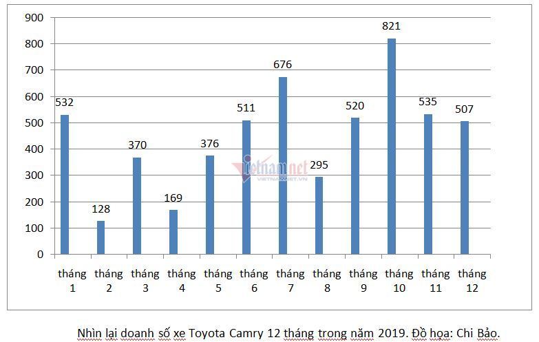 Sedan 1 tỷ : Toyota Camry vẫn độc tôn - Ảnh 1.