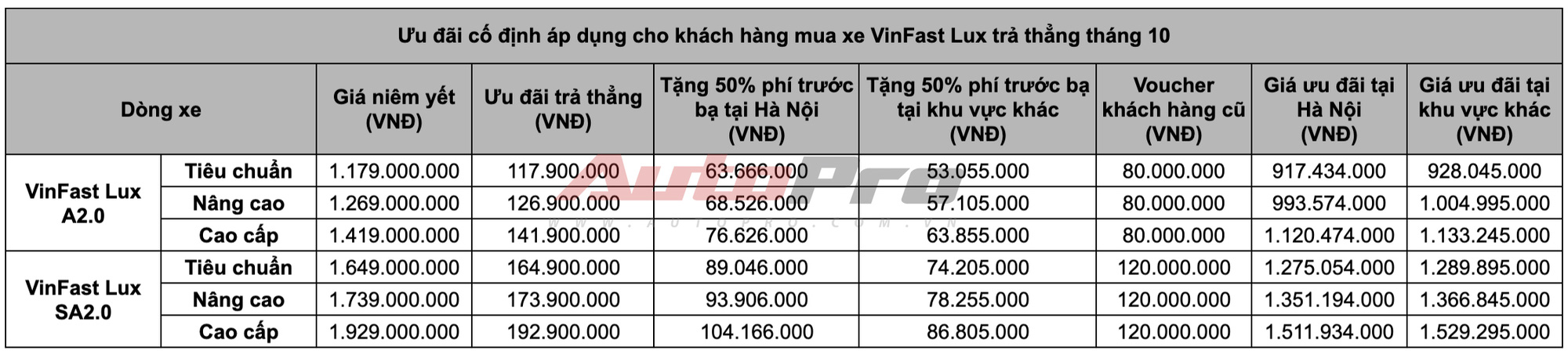 Những điều kiện lý tưởng để mua xe VinFast rẻ như quảng cáo: Khó cho số đông - Ảnh 4.