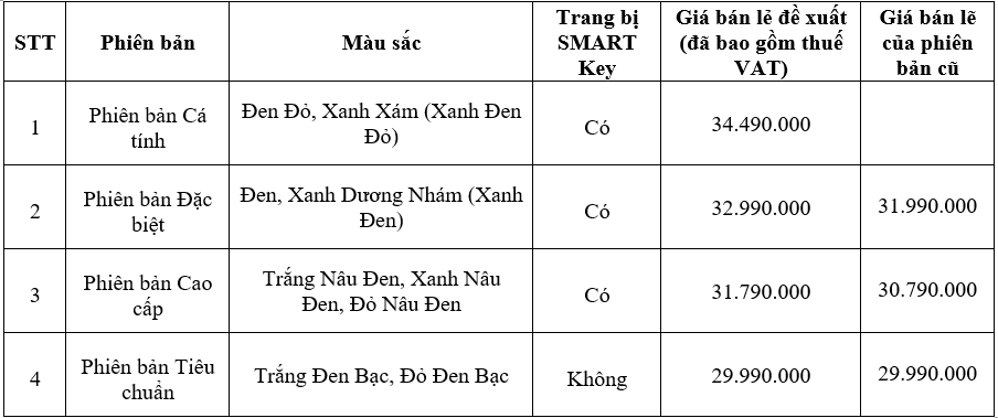 Honda Vision 2021 trình làng khách Việt: Nhiều nâng cấp, thêm phiên bản mới, giá từ 29,9 triệu đồng - Ảnh 4.