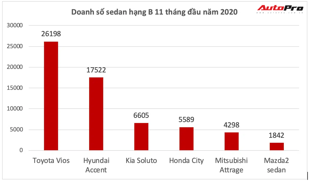 Ba mẫu xe khiến các đối thủ ngửi khói tại Việt Nam: Xpander gây choáng khi bán gấp 3 cựu vua doanh số - Ảnh 2.