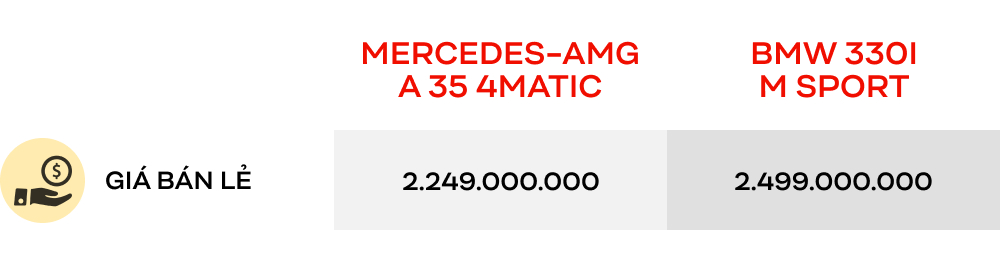 Có 2,5 tỷ đồng mua xe thể thao, chọn Mercedes-AMG A 35 4Matic hay BMW 330i M Sport? - Ảnh 6.