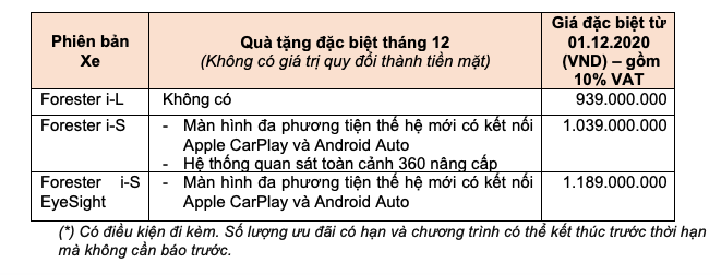 Đại lý hé lộ Subaru Forester phiên bản mới tại Việt Nam, câu khách cuối năm từ Mazda CX-5 - Ảnh 2.