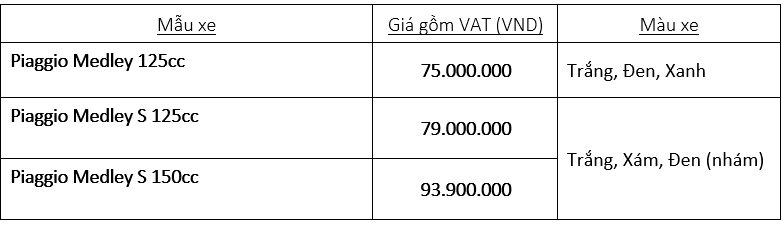Ra mắt Piaggio Medley 2020 - Đấu Honda SH bằng giá bán từ 75 triệu đồng - Ảnh 3.
