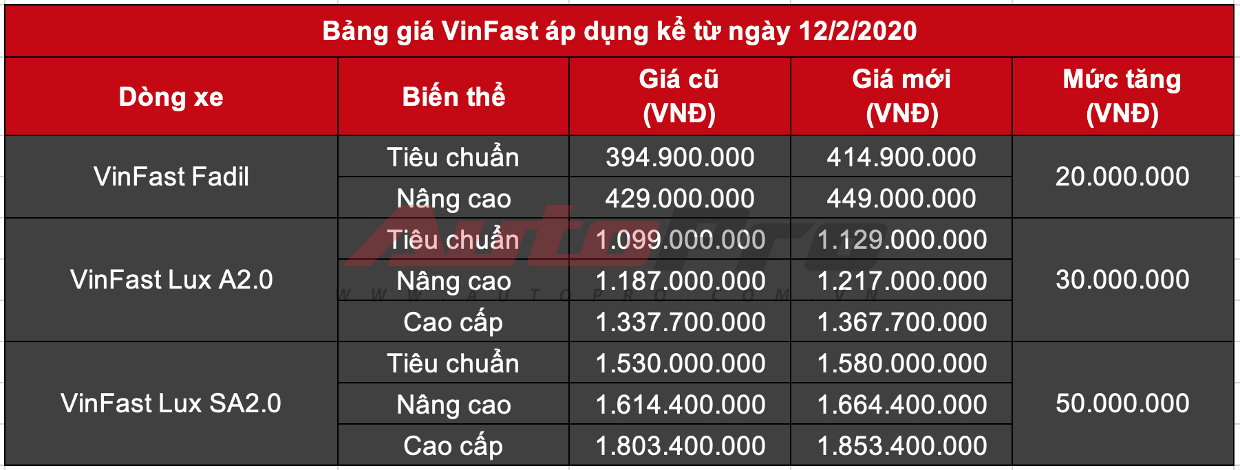 Giá ô tô VinFast được chiết khấu cả trăm triệu tại đại lý - Ảnh 3.
