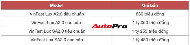 Khách Việt om hàng rồi rao bán lô xe VinFast Lux với giá rẻ hơn gần 400 triệu đồng, hứa hẹn sang tên trong 1 nốt nhạc - Ảnh 1.
