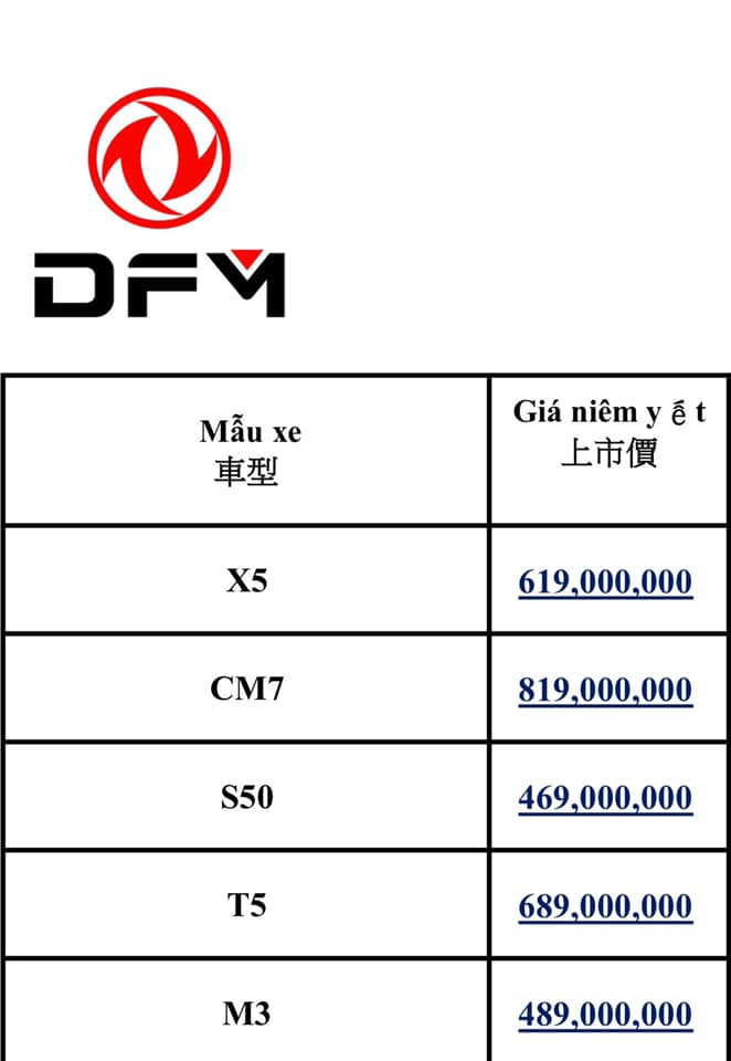 Dongfeng T5 chốt giá 689 triệu đồng tại Việt Nam: Đấu Honda CR-V, Mazda CX-5 bằng giá rẻ và động cơ BMW - Ảnh 2.
