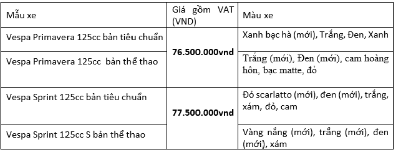 Ra mắt Vespa Primavera và Sprint 2020 với những màu sơn chưa từng có, giá từ 76,5 triệu đồng - Ảnh 9.