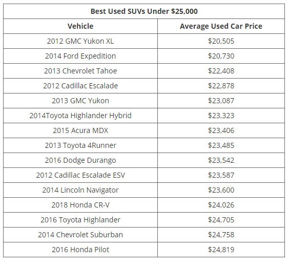 Những mẫu xe cũ đáng đồng tiền nhất theo từng mức giá - Ảnh 8.