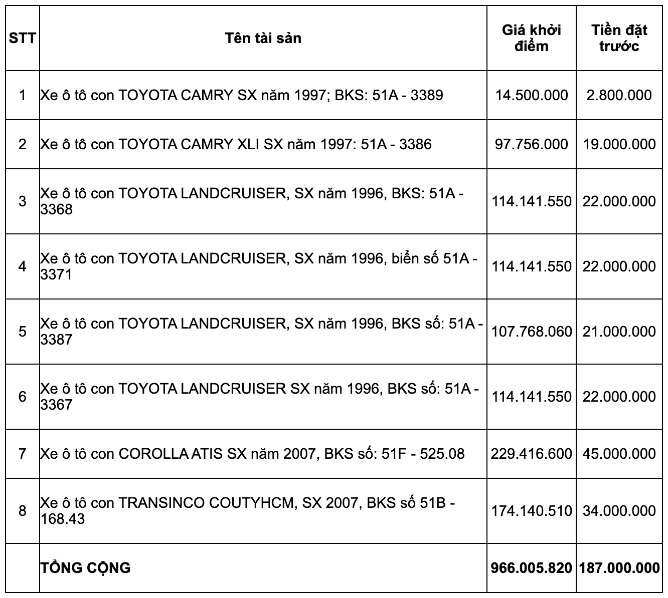 Thanh lý một loạt xe Toyota đời cũ: Camry giá khởi điểm 14,5 triệu đồng - Ảnh 2.