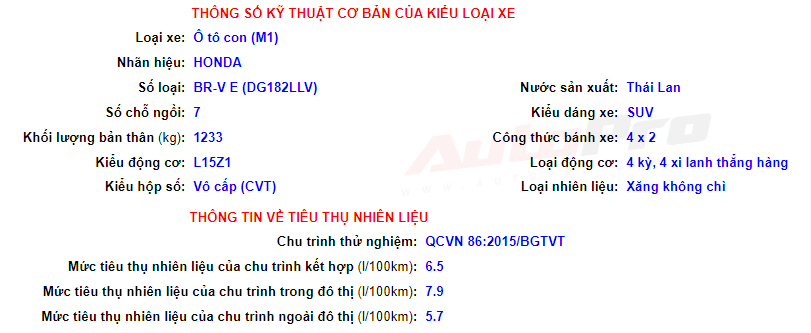 Lộ thông tin Honda BR-V tại Việt Nam: 2 phiên bản, ăn xăng hơn Mitsubishi Xpander - Ảnh 1.