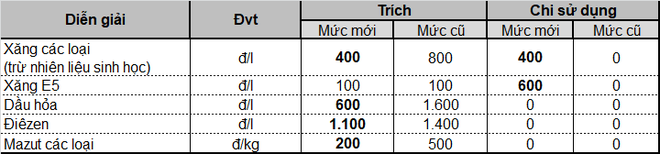  Giá xăng chính thức tăng mạnh kể từ 15h chiều nay - Ảnh 2.