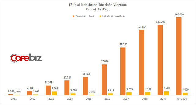  Tỷ phú Phạm Nhật Vượng: VinFast và VinSmart sẽ chỉ tập trung xuất khẩu vào thị trường khó tính nhất, là Mỹ! - Ảnh 2.