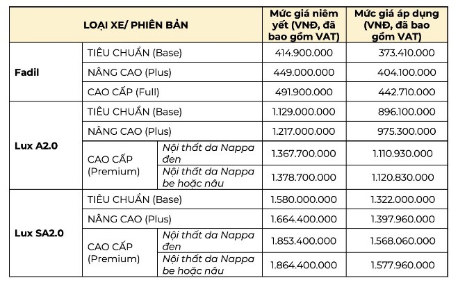 Đối nghịch: Phí trước bạ không giảm, nhưng giá xe lại liên tục giảm - Ảnh 2.