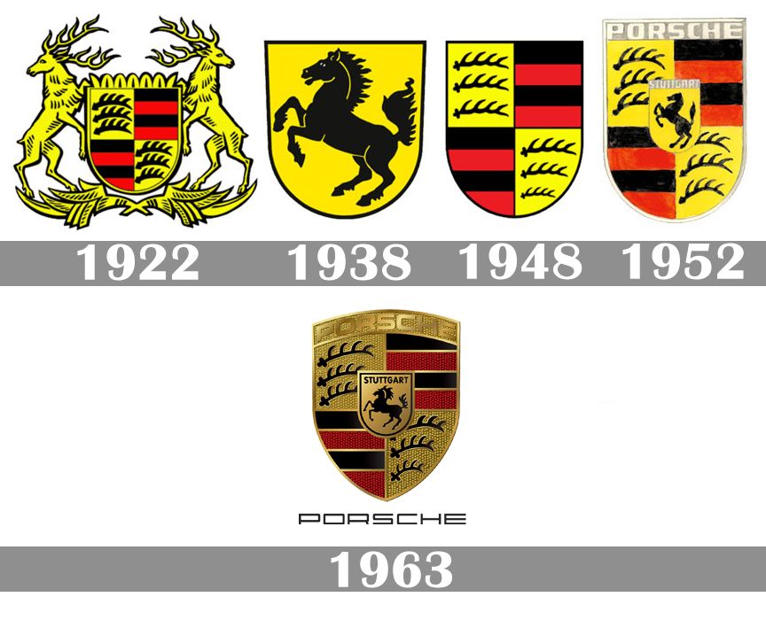 Quá trình hình thành và thay đổi của logo huyền thoại Porsche Crest