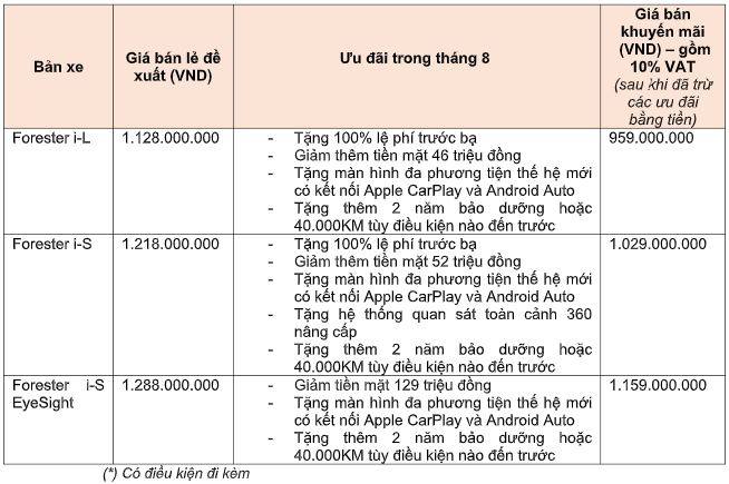 Đấu Honda CR-V lắp ráp, Subaru Forester bất ngờ giảm giá gần 200 triệu đồng tại Việt Nam - Ảnh 1.