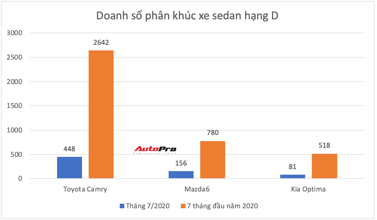 Ồ ạt thay máu sản phẩm, Toyota còn giữ ngôi vua ở những phân khúc nào tại Việt Nam? - Ảnh 9.