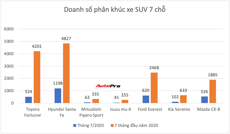 Ồ ạt thay máu sản phẩm, Toyota còn giữ ngôi vua ở những phân khúc nào tại Việt Nam? - Ảnh 13.