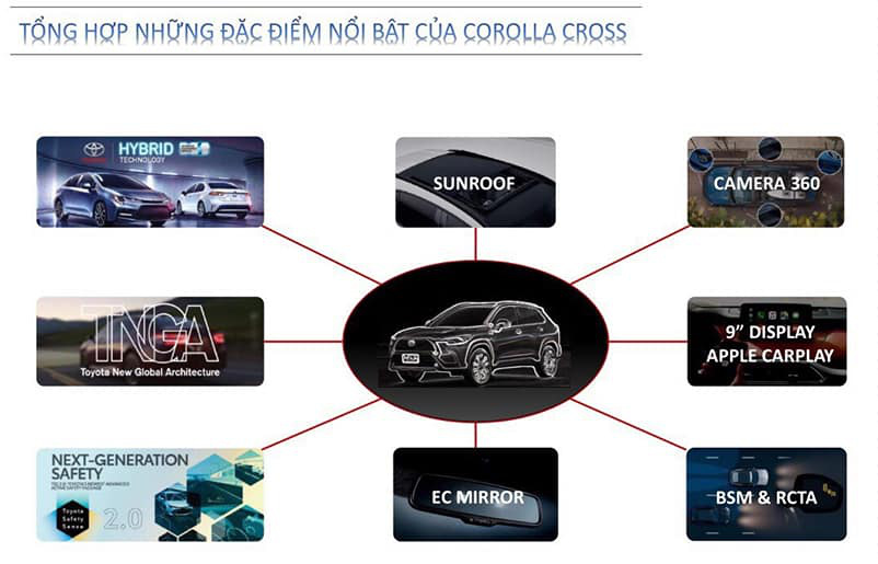 Toyota Corolla Cross bán tại Việt Nam rò rỉ đầy đủ thông số trước giờ G: 3 bản chênh rõ rệt trang bị, nhiều điểm nhất phân khúc - Ảnh 1.
