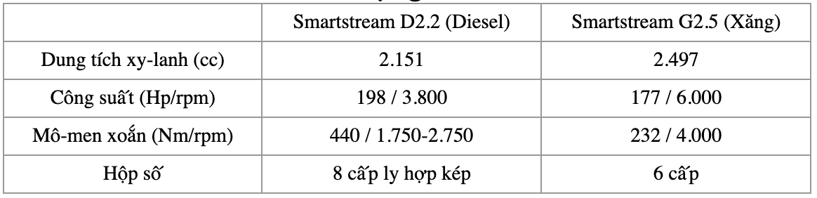 Chênh 250 triệu đồng, đây là sự khác biệt giữa 9 phiên bản Kia Sorento 2021 tại Việt Nam - Ảnh 13.