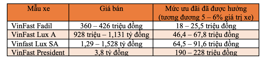 Những mẫu xe nào bị “đứt bầu sữa” ưu đãi phí trước bạ của Chính Phủ từ 2021? - Ảnh 10.