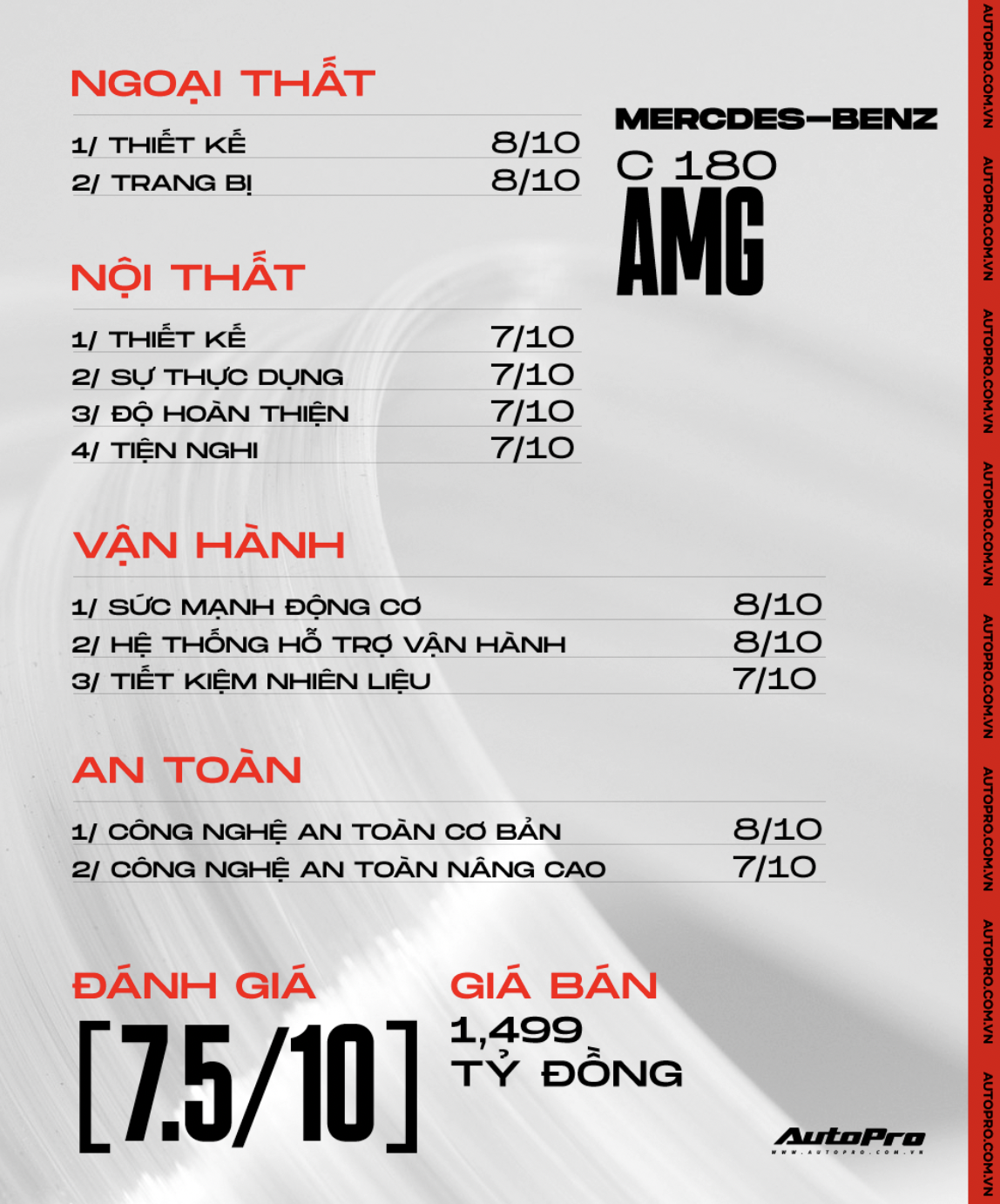 Đánh giá Mercedes-Benz C 180 AMG: Đa vị cho người muốn ‘nếm Mẹc’ - Ảnh 9. Đánh giá Mercedes-Benz C 180 AMG: Đa vị cho người muốn ‘nếm Mẹc’ - Ảnh 9.