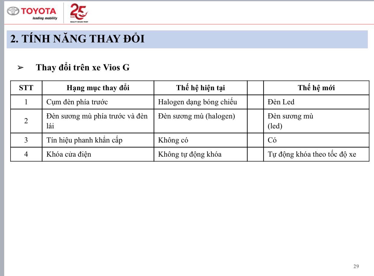 Lộ thông số Toyota Vios 2021 sắp bán tại Việt Nam: Bản GR-S thiếu nhiều trang bị, giá cao nhất hơn 600 triệu đồng - Ảnh 3.