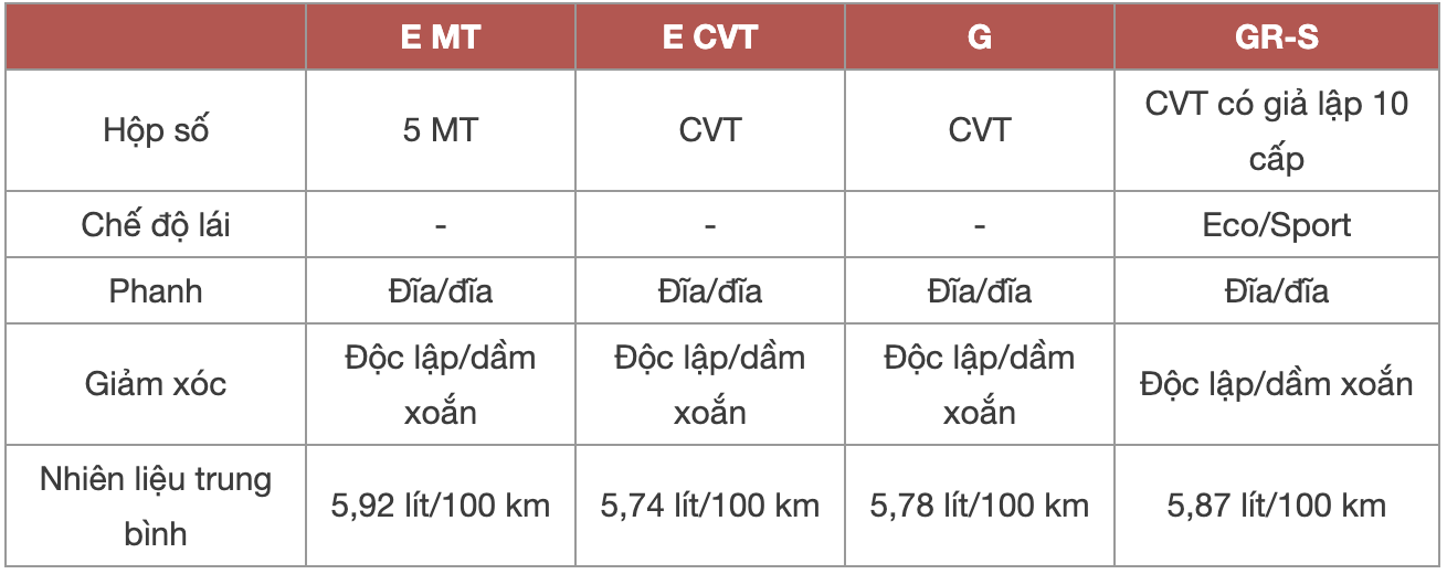 Chênh 152 triệu đồng, 4 bản Toyota Vios 2021 có gì khác, GR-S đắt nhất phân khúc có đáng mua? - Ảnh 7.