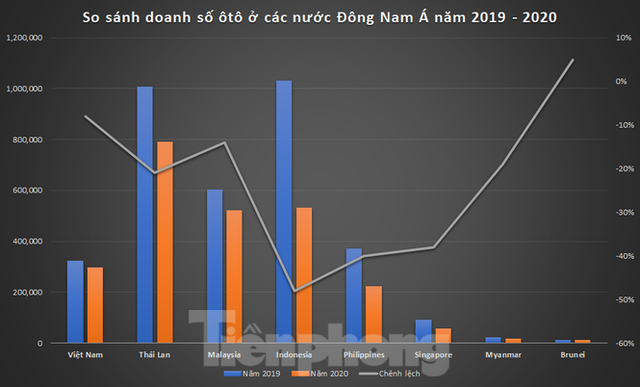 Thị trường ô tô Việt Nam vươn lên thứ tư Đông Nam Á - Ảnh 2.