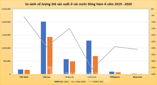 Thị trường ô tô Việt Nam vươn lên thứ tư Đông Nam Á - Ảnh 3.