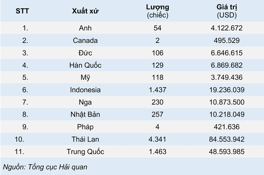 Ô tô Trung Quốc ồ ạt về Việt Nam tháng đầu năm 2021 - Ảnh 1.