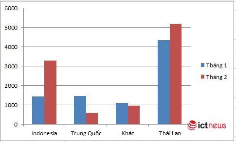 Xe nhập khẩu Indonesia vượt Trung Quốc, tăng tốc về Việt Nam - Ảnh 2.