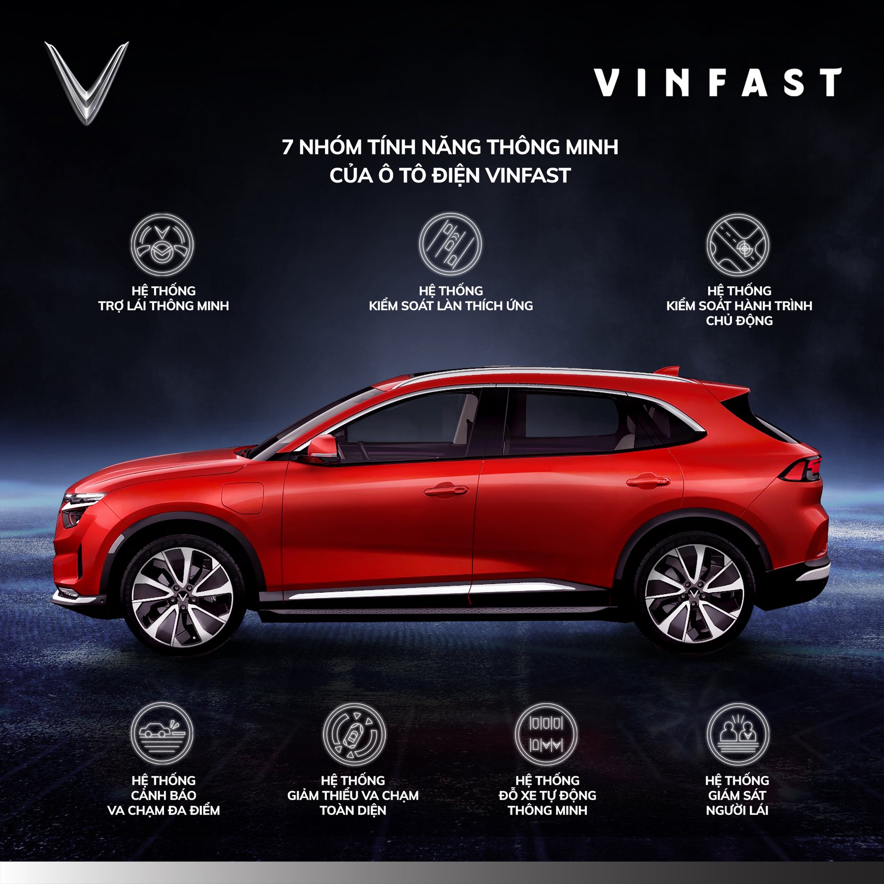 Bóc tách công nghệ tự lái trên 3 xe VinFast mới sắp bán tại Việt Nam: 30 tính năng xếp thành 7 nhóm, có thể thả tay không cần lái - Ảnh 1.