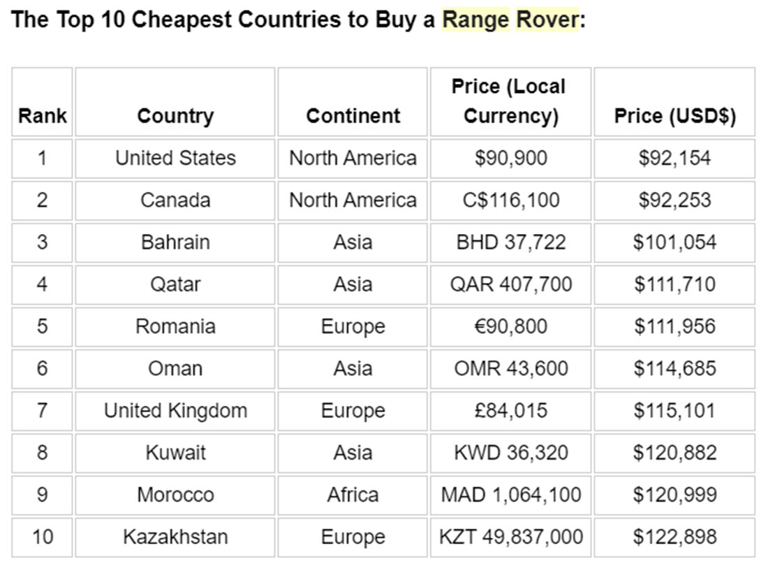 Đại gia Việt mua Range Rover với giá gần như đắt nhất thế giới, chịu chơi gấp 3, 4 lần đại gia Mỹ và Qatar - Ảnh 4.