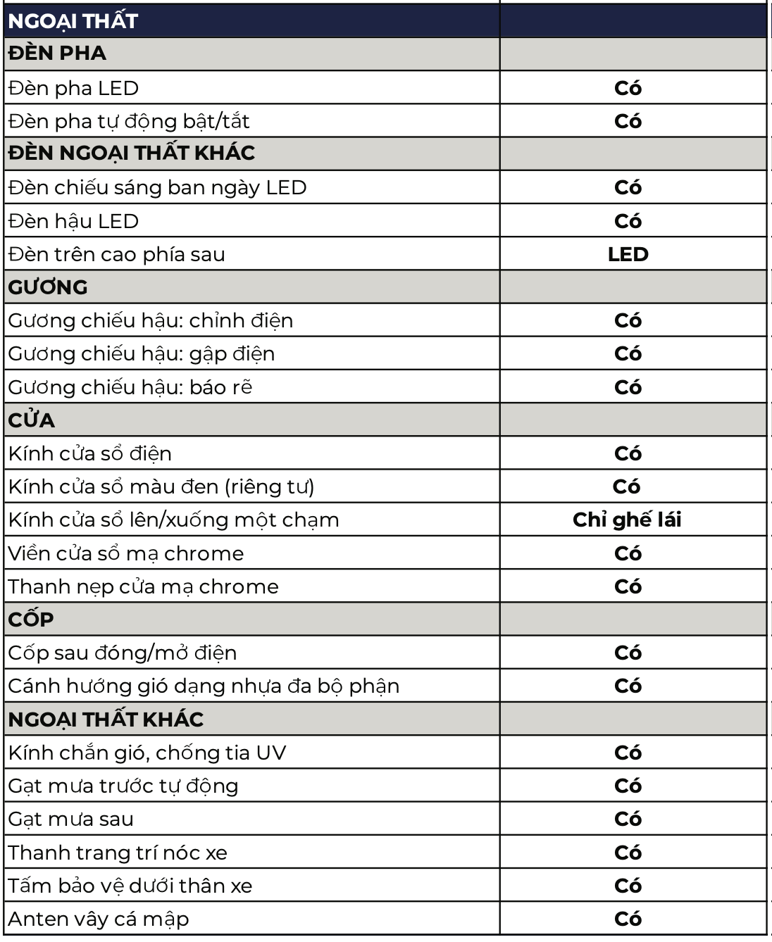 Đây là thông số full của VinFast VF e34 - Xe điện đang gây hot tại Việt Nam - Ảnh 3.